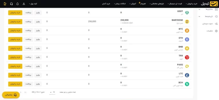 جوایز صرافی ارز دیجیتال تبدیل